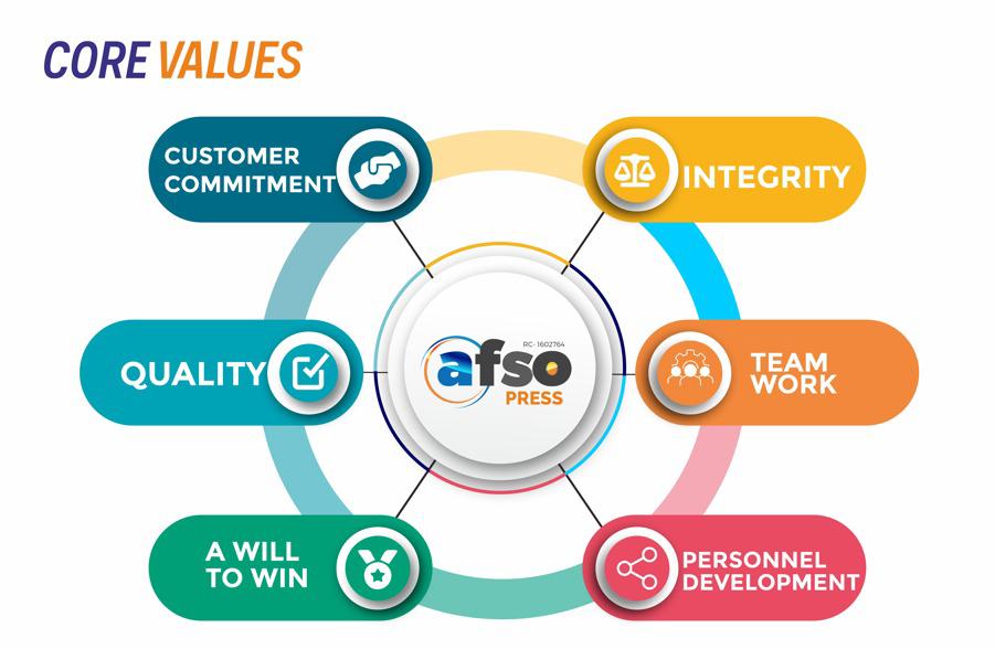 AFSO core Values